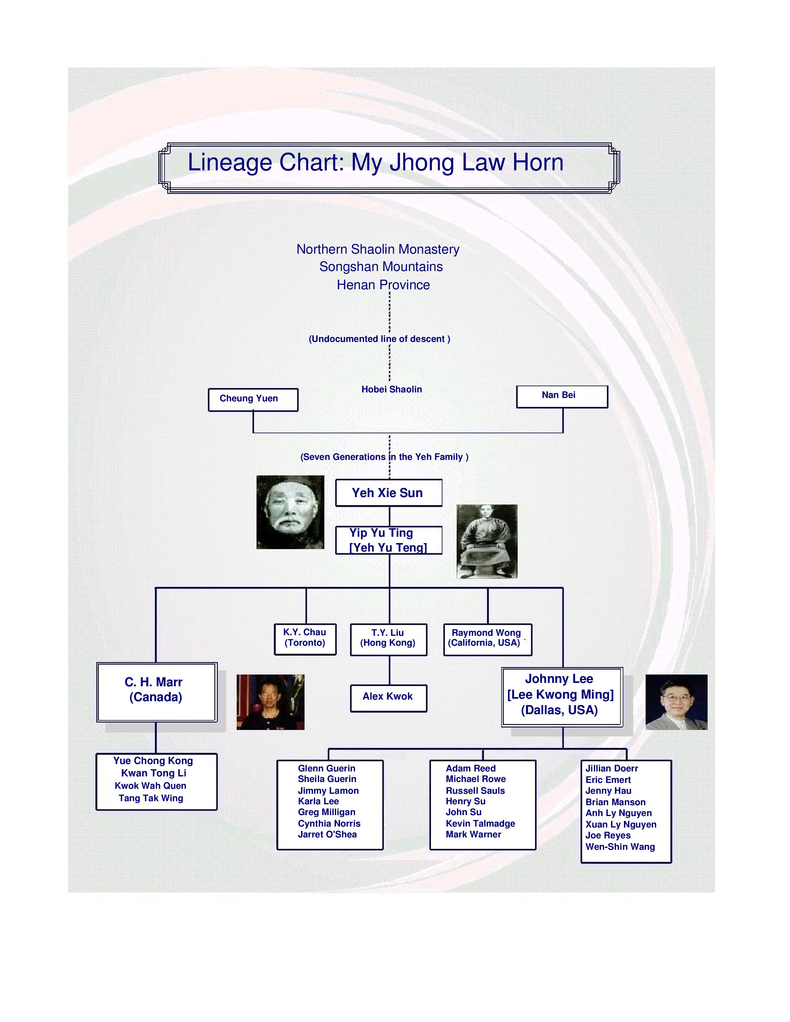 My_Jhong_Lineage